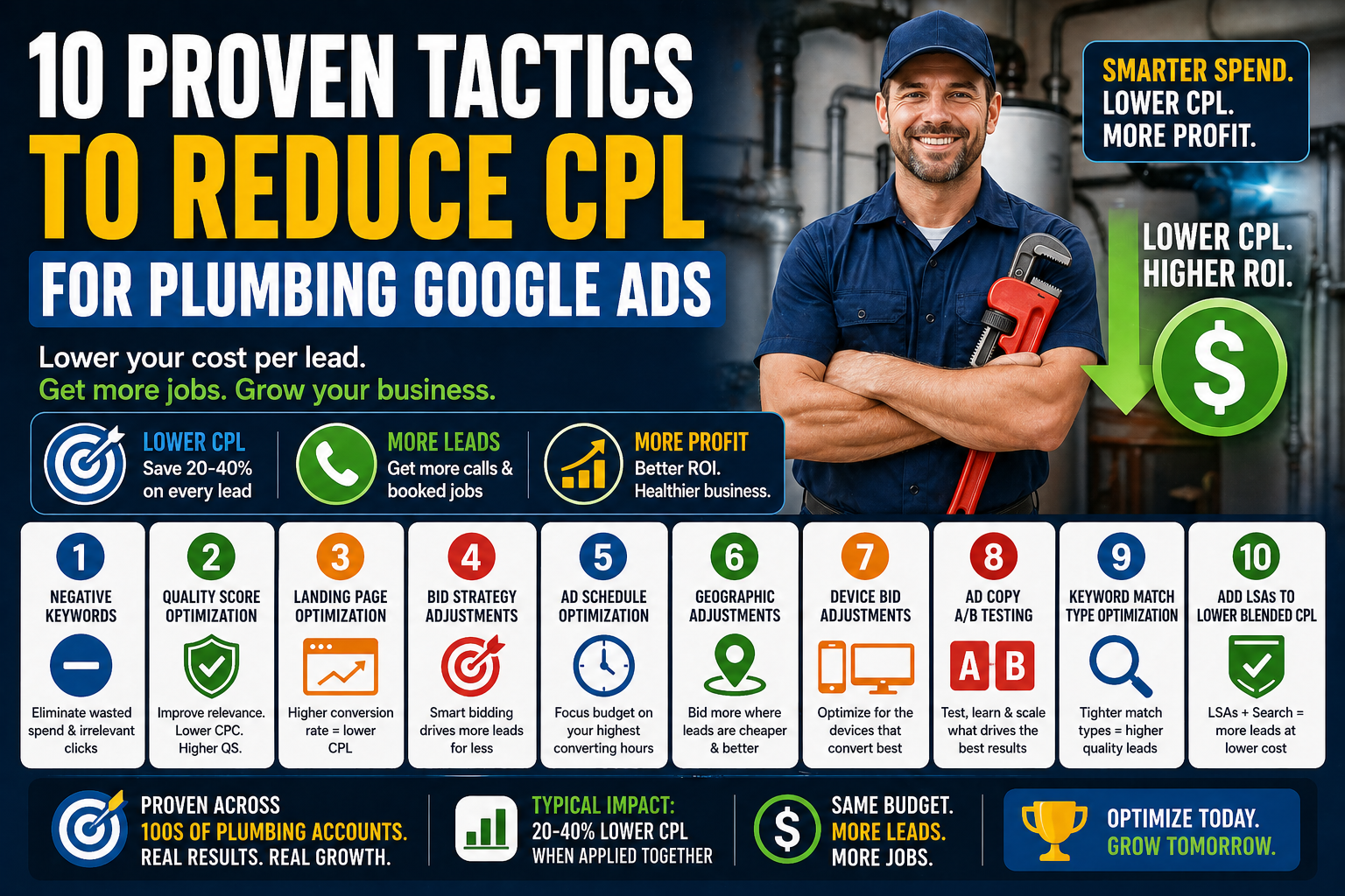 10 proven tactics to reduce cpl for plumping for google ads