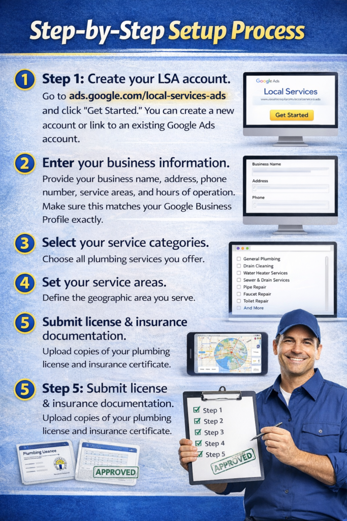 Step-by-Step Setup Process for local service ads account
