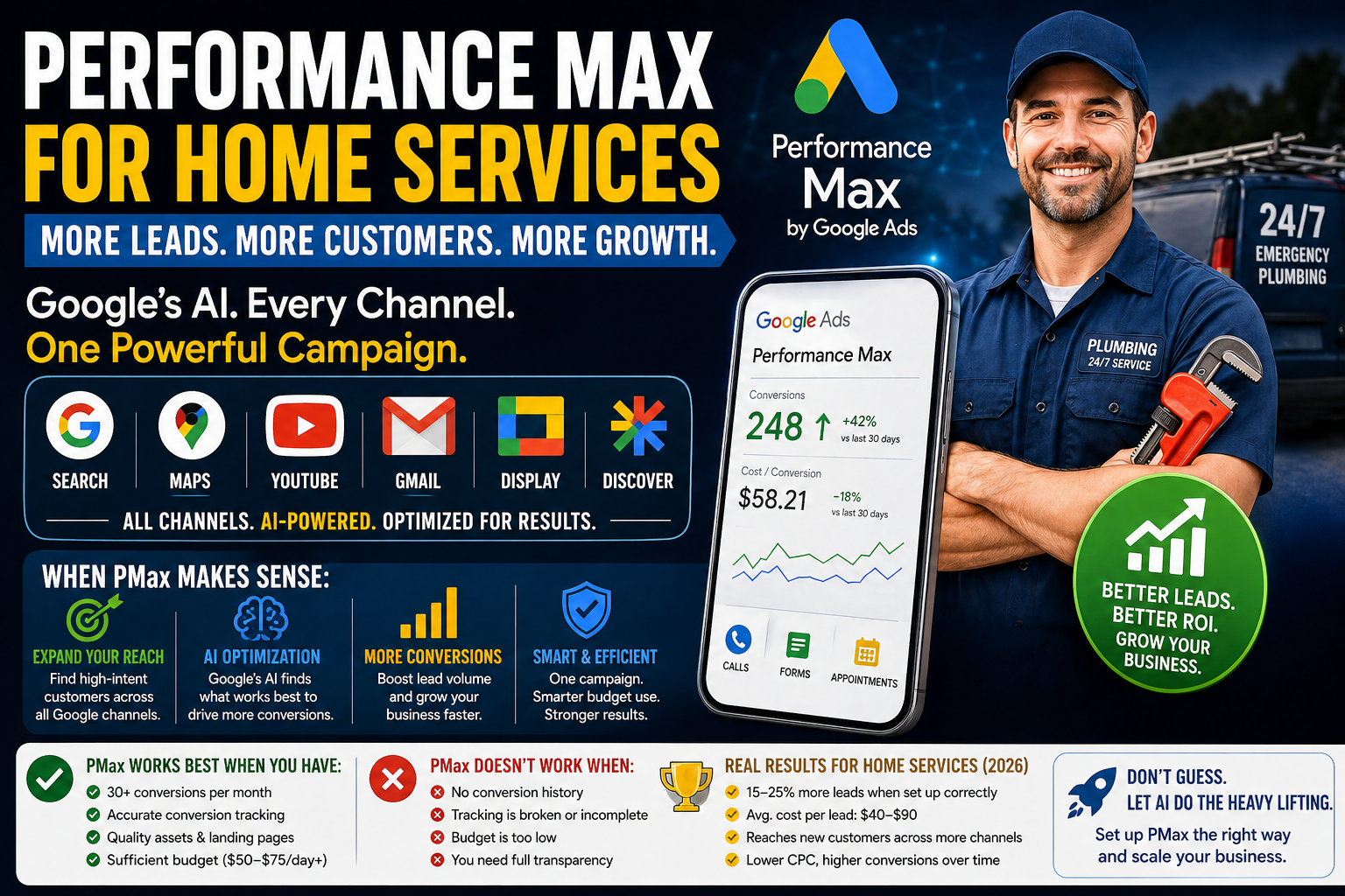 performance max for home services